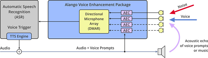 speech recognition